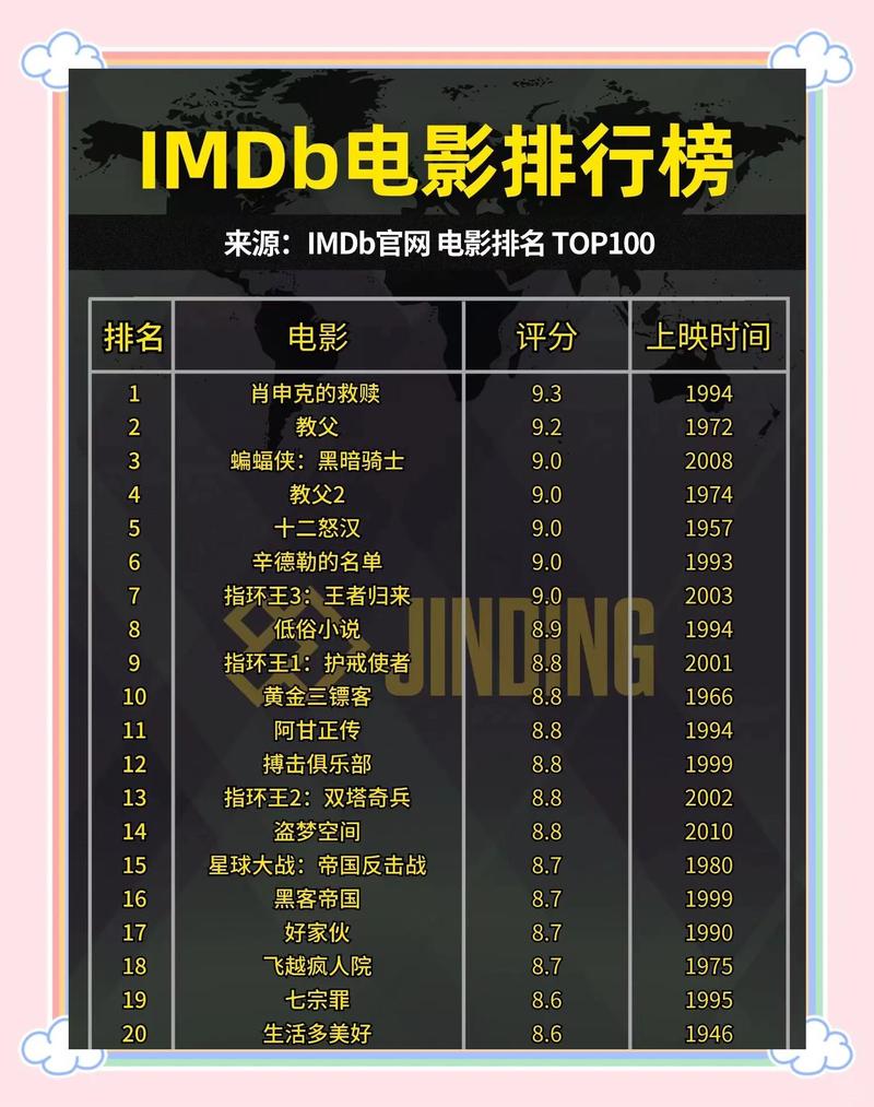 电影院的相关介绍