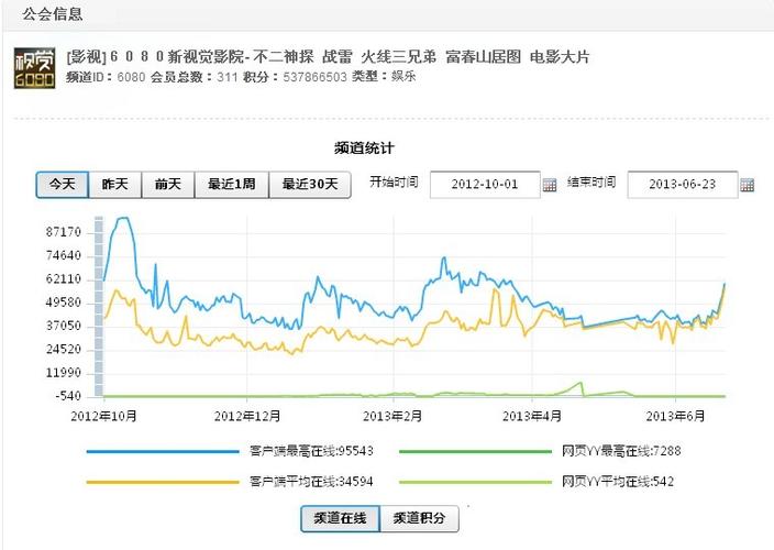 窝窝影院的相关介绍