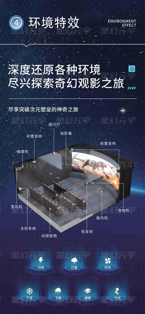 宅男神奇影院的相关介绍