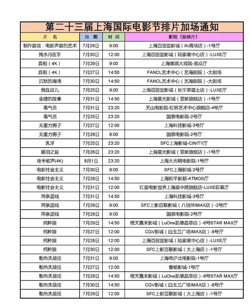 老湿电影院体检区的相关介绍