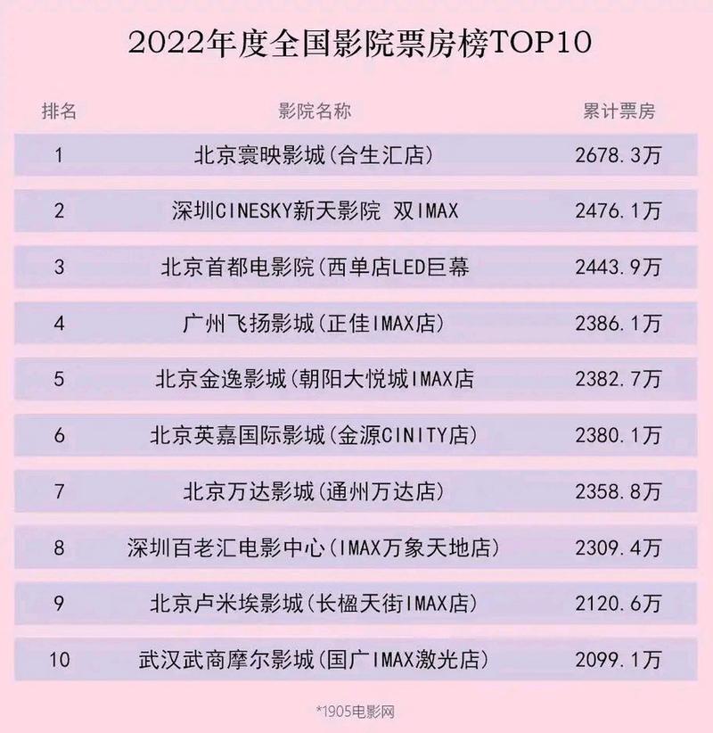 yy4480高清影院新视觉影院的相关介绍