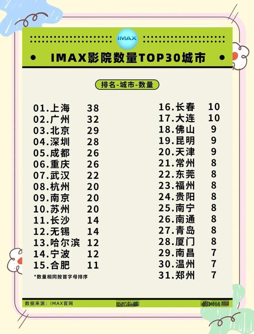 97电影院的相关介绍